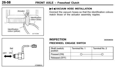 Front Differential Actuator