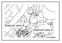 Pajero 4wd Vacuum Solenoids